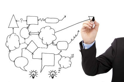 Business process in a travel company
