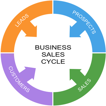 Business Sales Cycle 