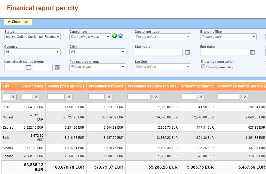 Report-per-city