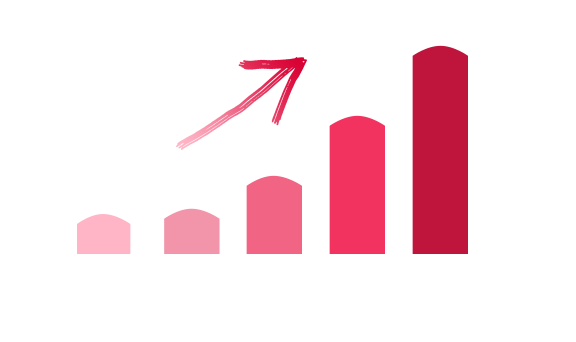 Earn extra revenue with automated upselling module