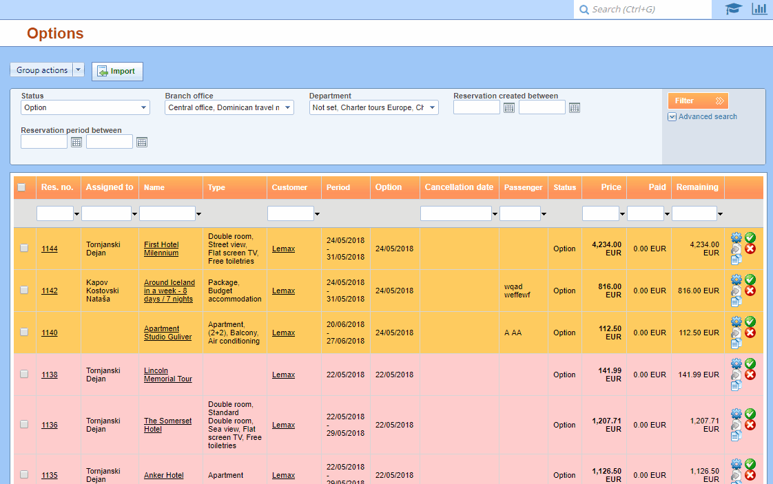 Lead assignment in travel agency reservation process