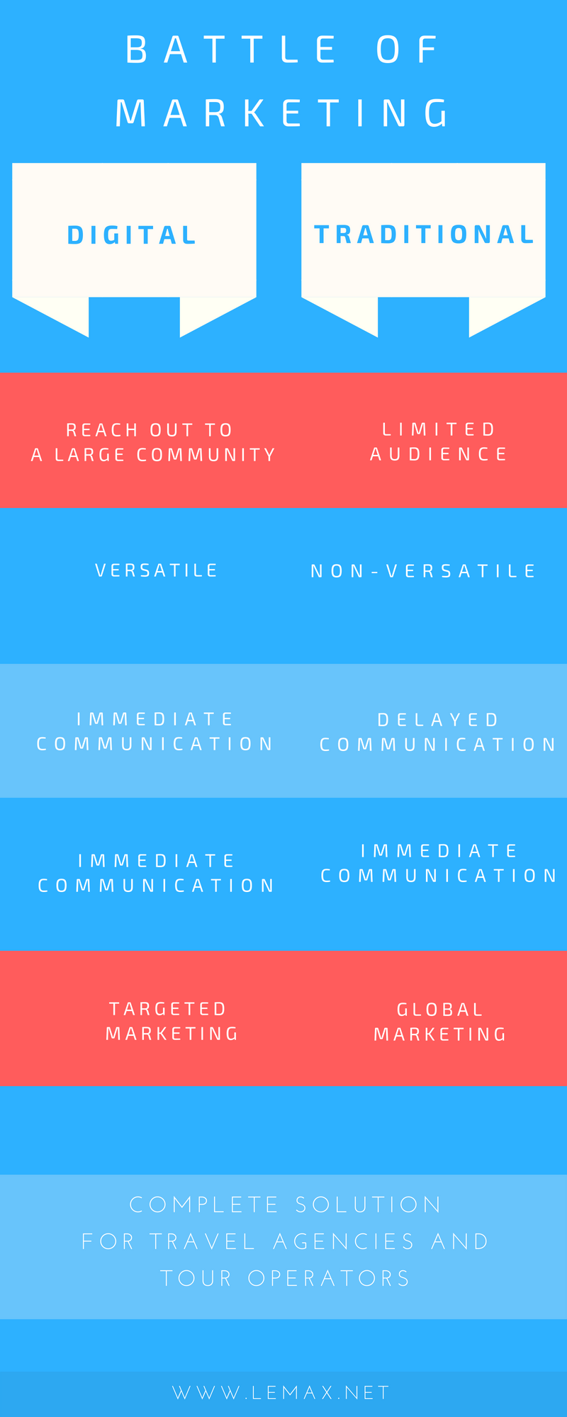 digital vs. traditional marketing