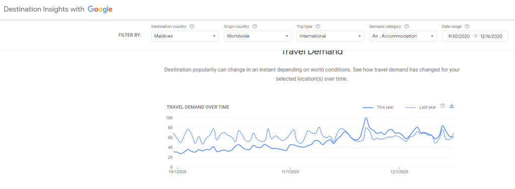 Destination Insights