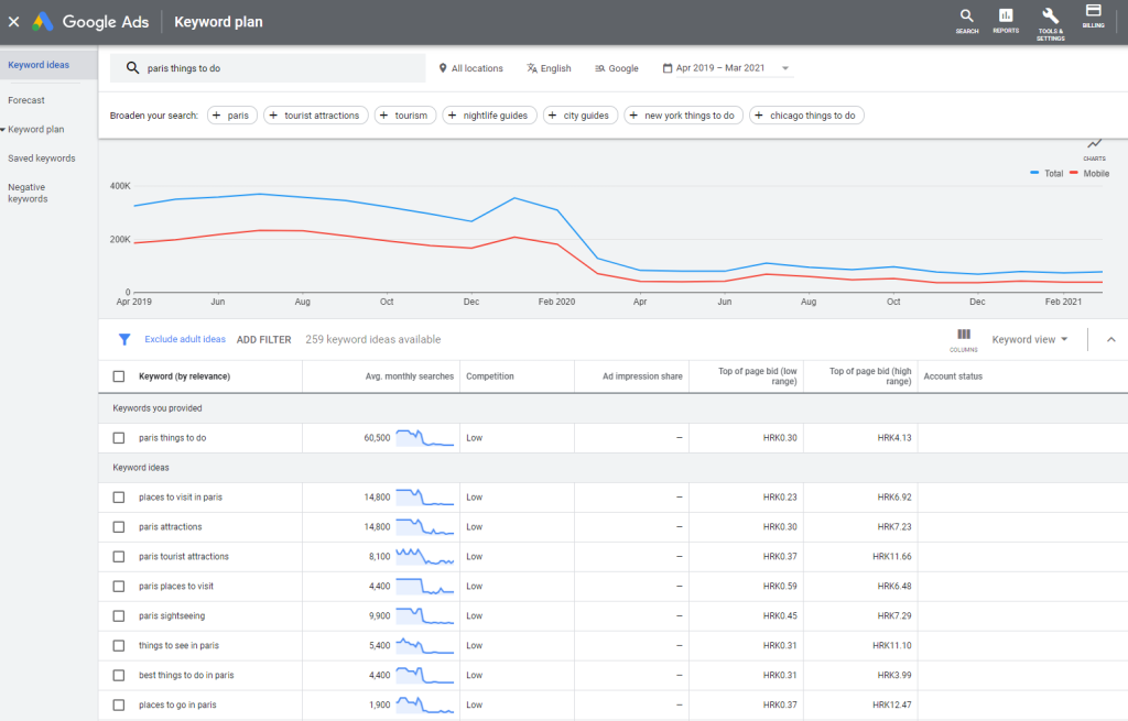 Lemax Blog - Google Ads Keyword Planner Screenshot